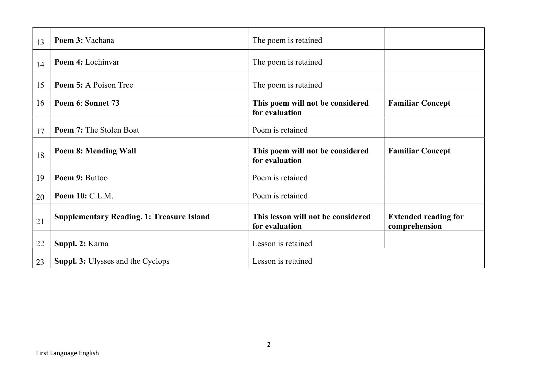 Karnataka SSLC Syllabus for English 1st Language - Page 2