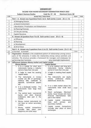 Kerala Plus Two (Class 12th) Answer Key 2022 - Business Studies