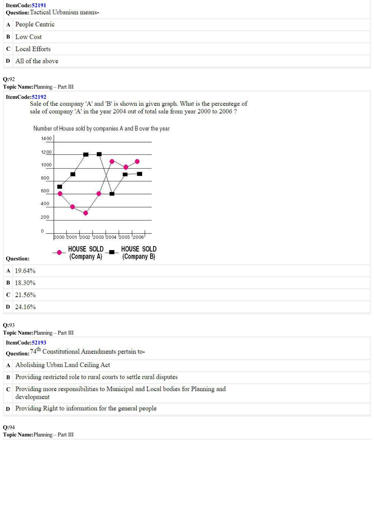 JEE Mains 2022: B Arch & B Planning English (Shift 2) 29-06-2022 Question Paper - Page 29