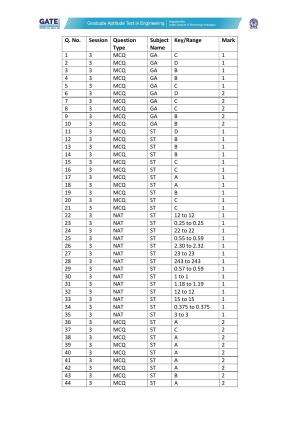 GATE 2022 Statistics (ST) Answer Key