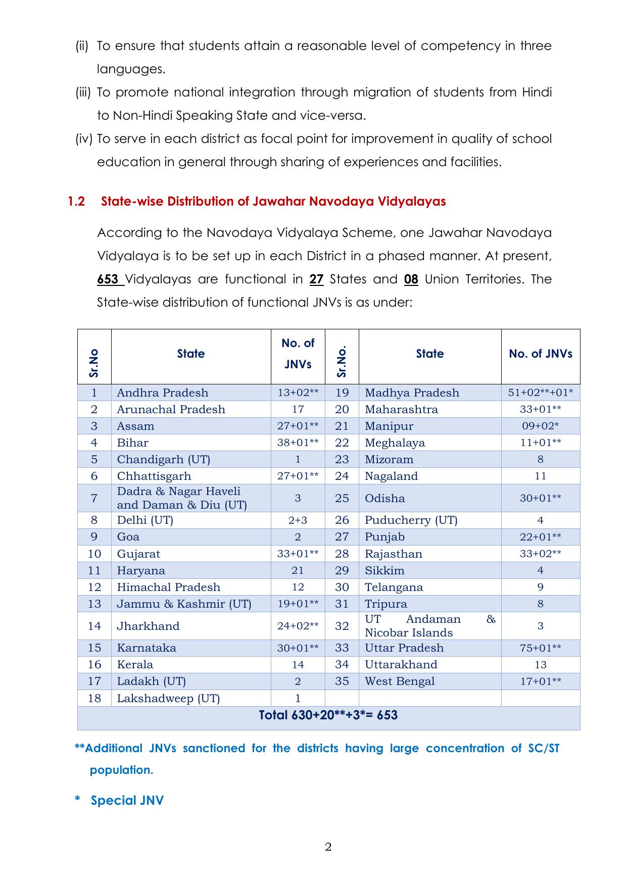 JNV Class 9th Lateral Entry Syllabus 2025 - Page 3
