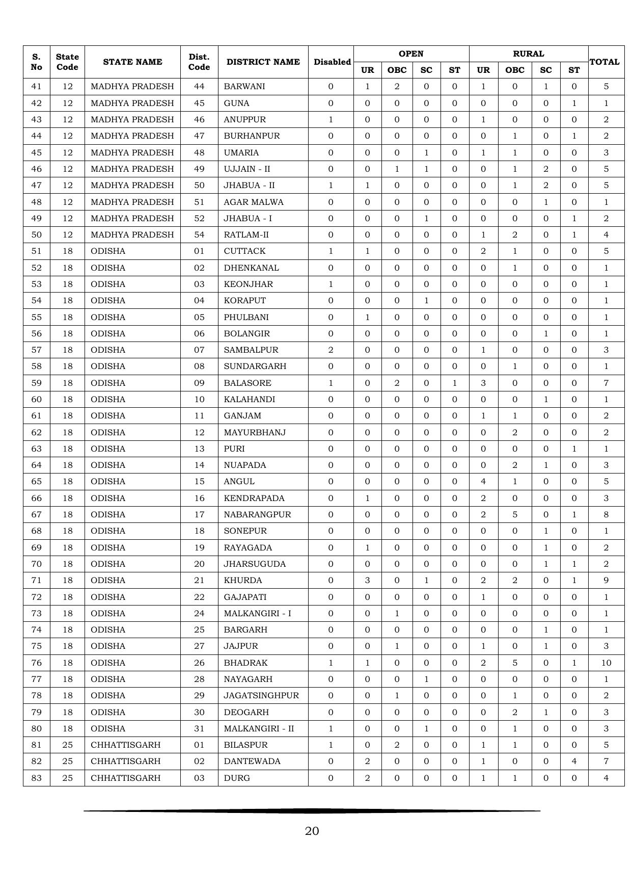 JNV Class 9th Lateral Entry Syllabus 2025 - Page 21