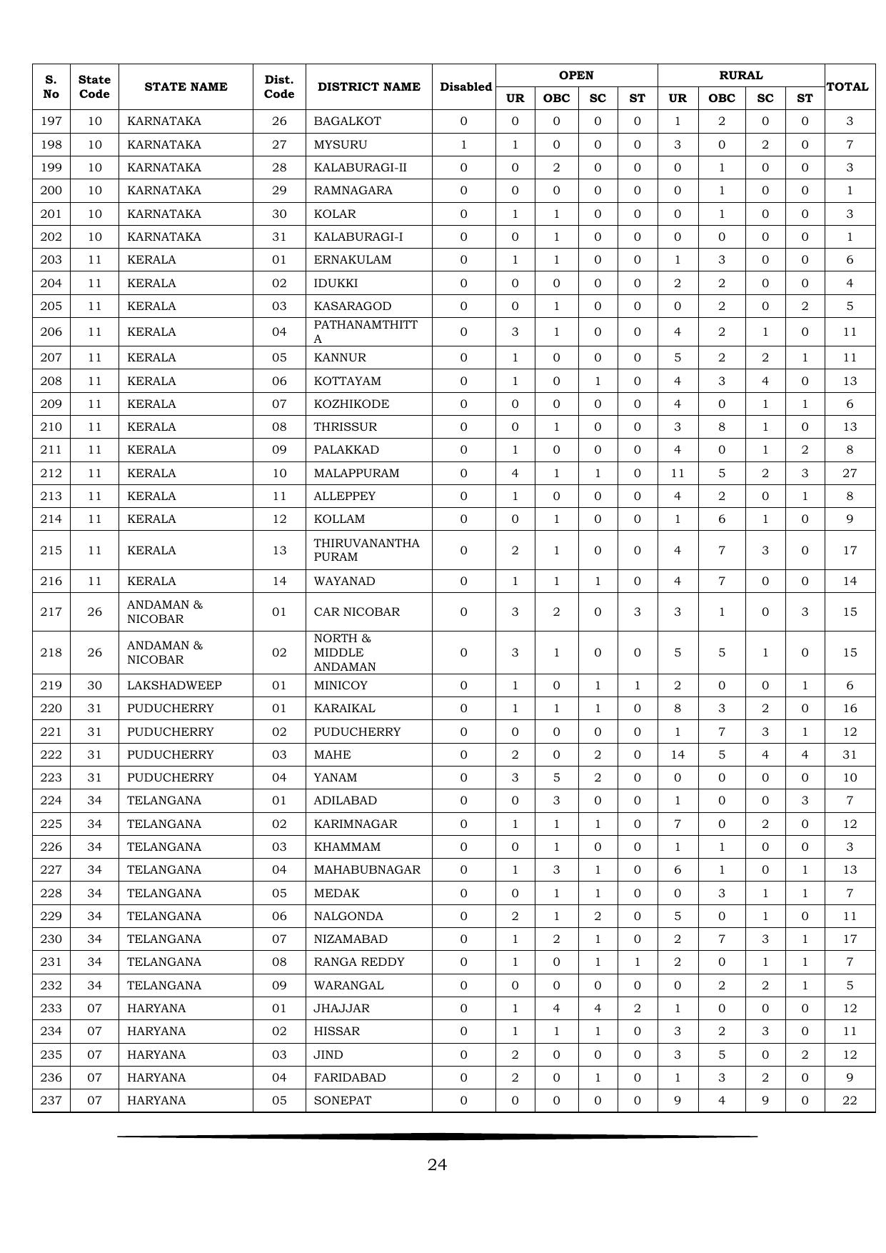 JNV Class 9th Lateral Entry Syllabus 2025 - Page 25