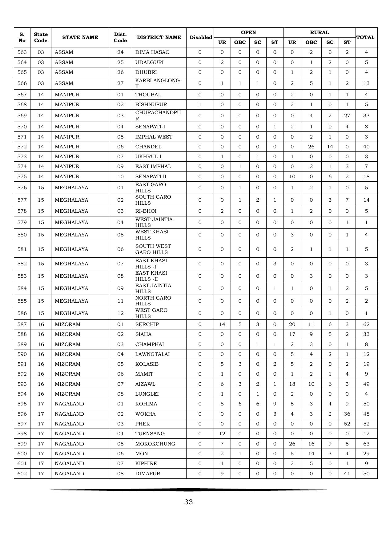 JNV Class 9th Lateral Entry Syllabus 2025 - Page 34