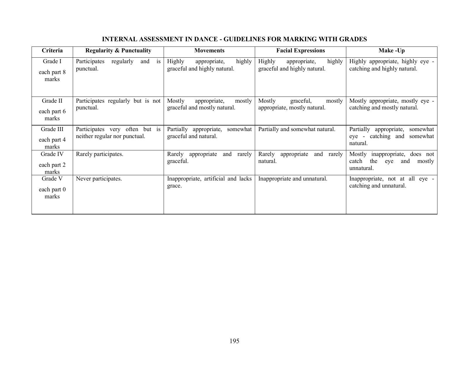 ICSE Performing Arts Syllabus 2026 - Page 14