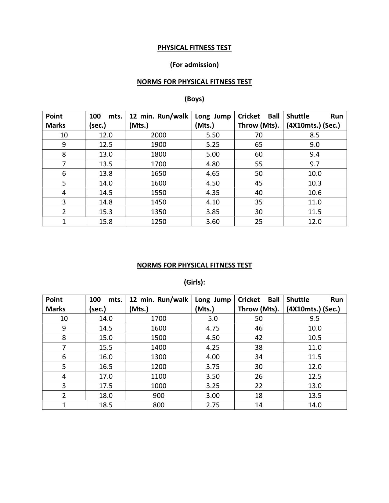 HP Board Class 12th Syllabus for Physical Education - Page 2