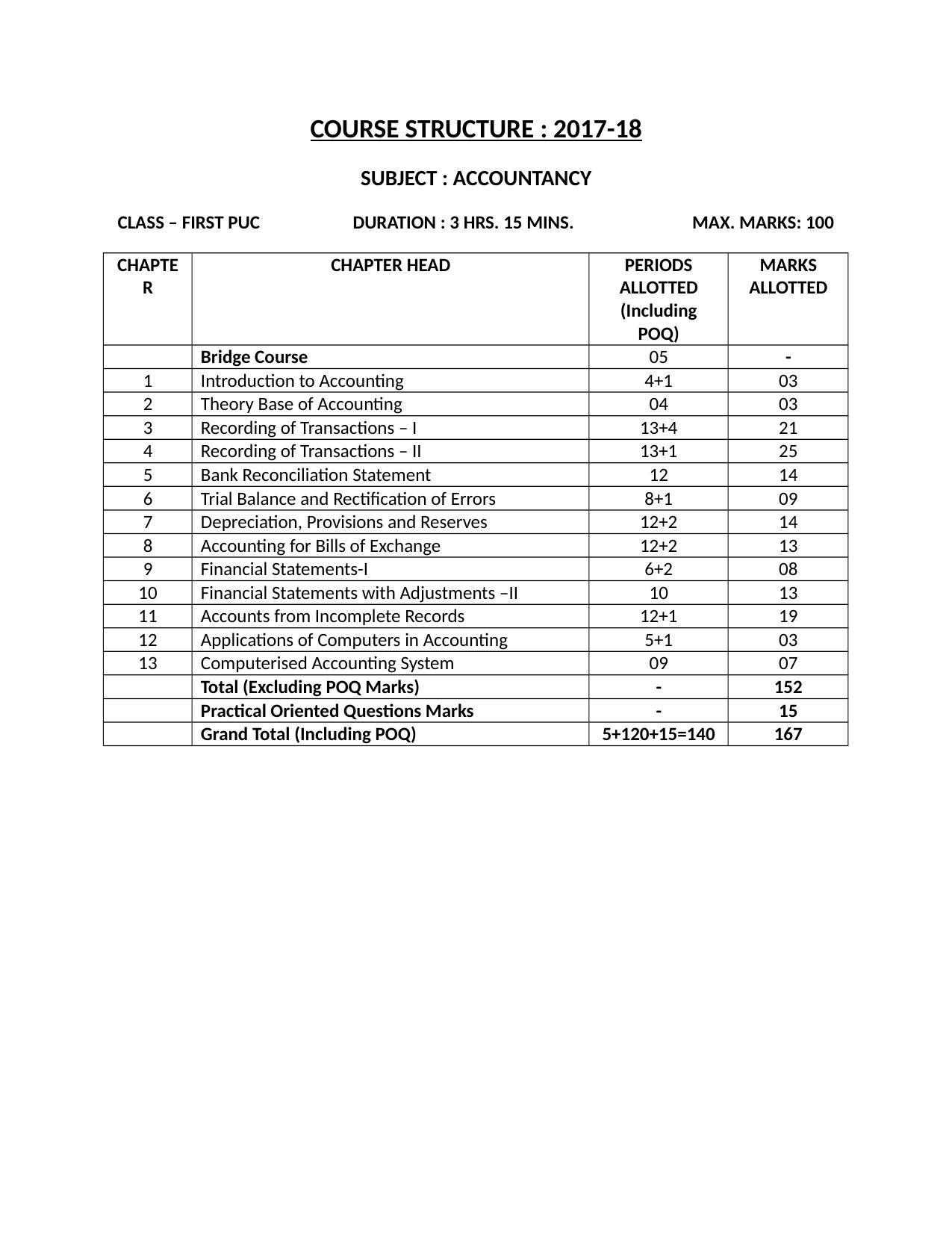Karnataka 1st PUC Question Bank for Accountacny MQP - Page 1