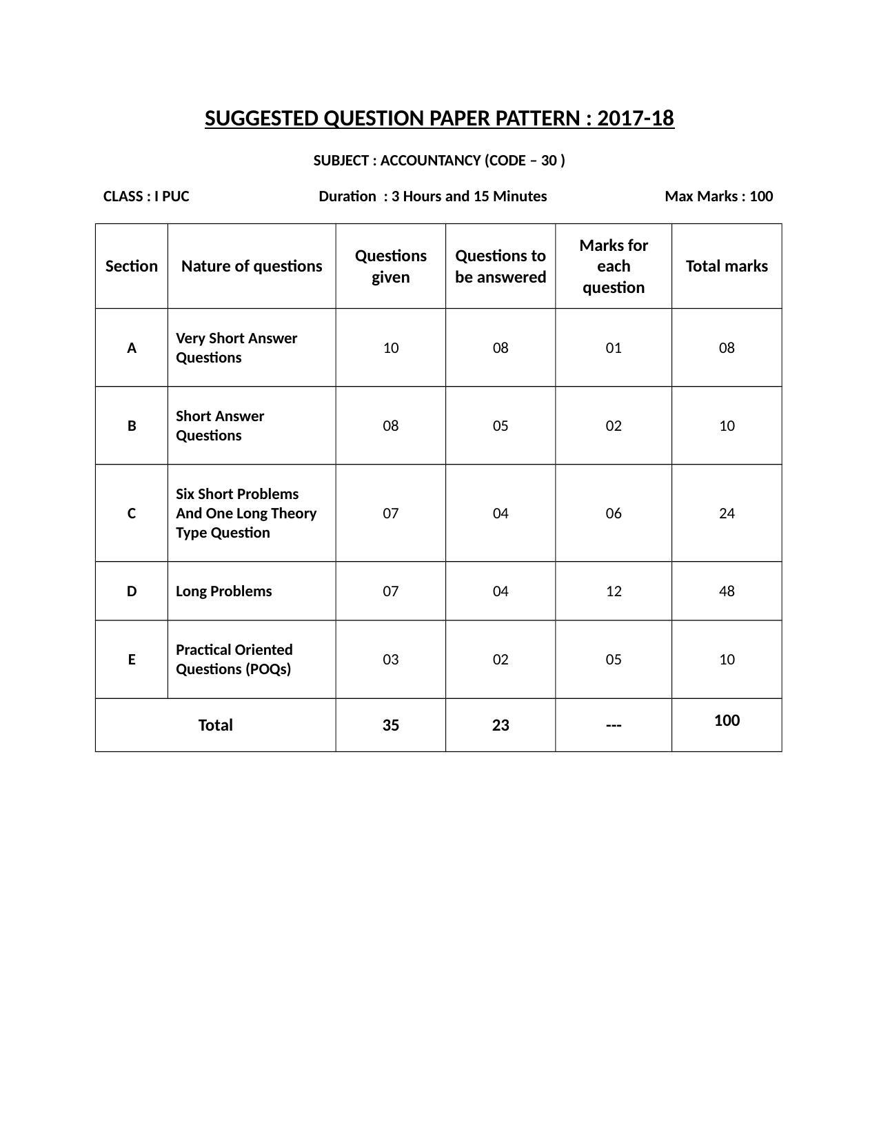 Karnataka 1st PUC Question Bank for Accountacny MQP - Page 3