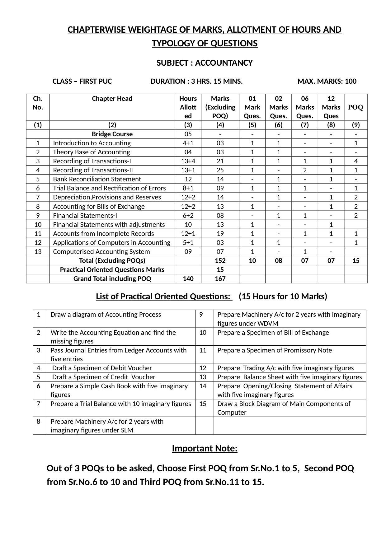 Karnataka 1st PUC Question Bank for Accountacny MQP - Page 4