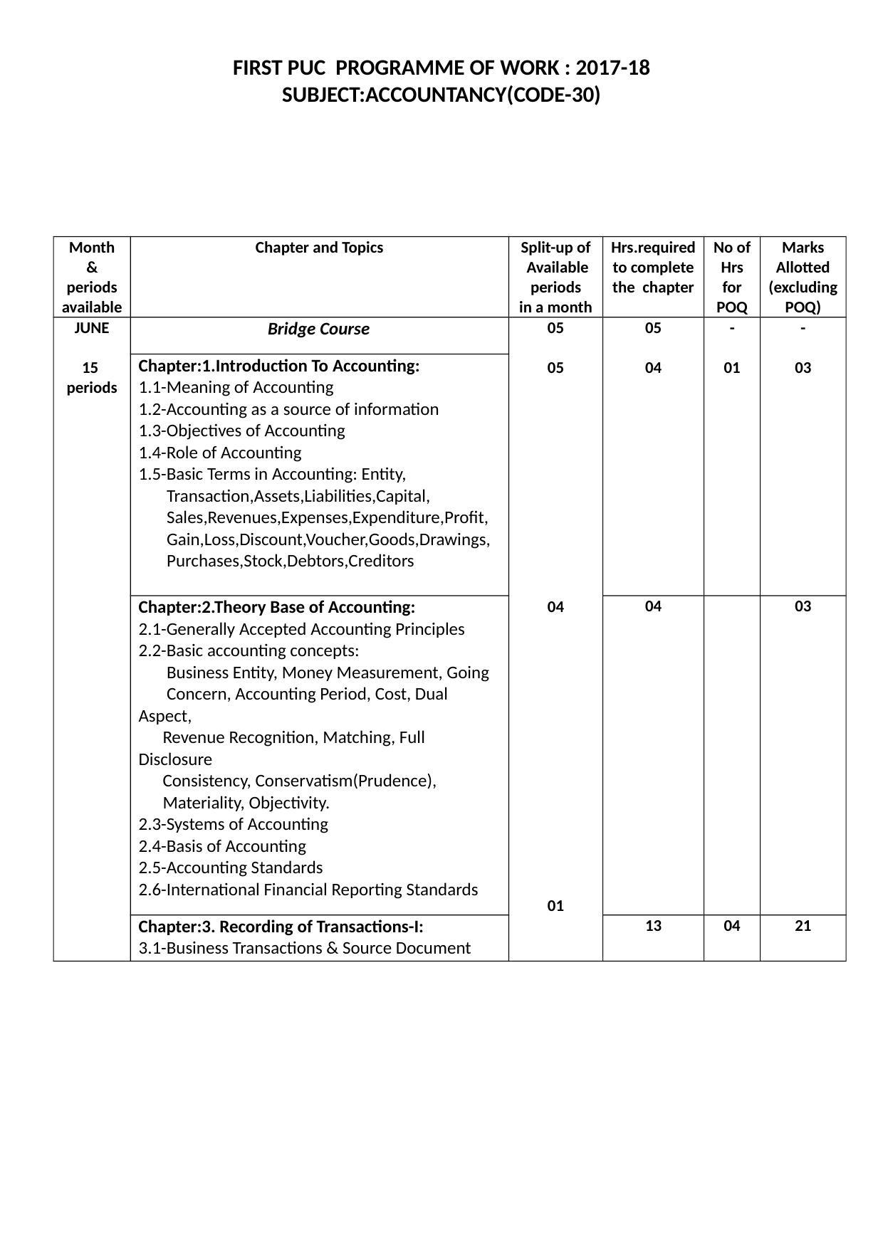 Karnataka 1st PUC Question Bank for Accountacny MQP - Page 8