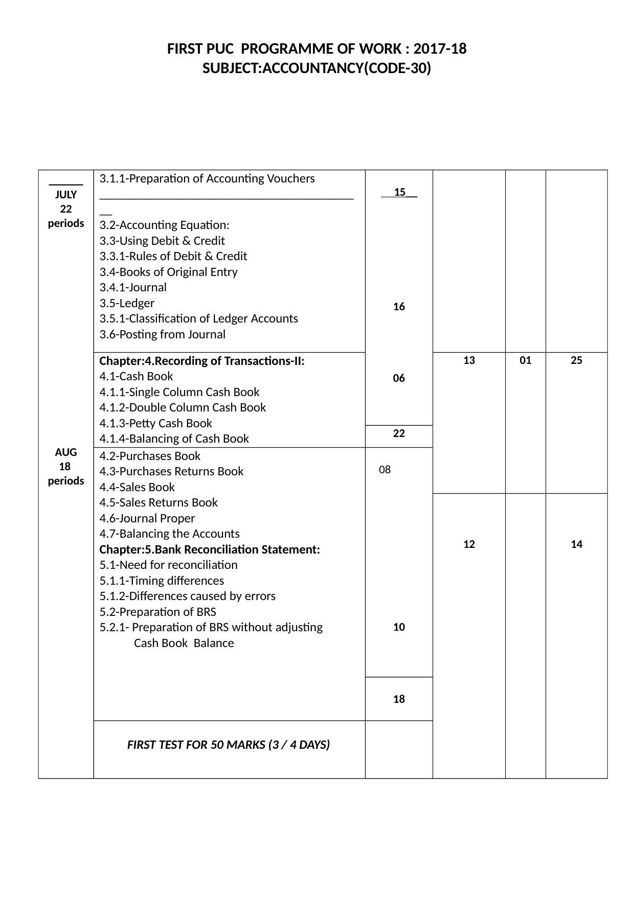 Karnataka 1st PUC Question Bank for Accountacny MQP - Page 9