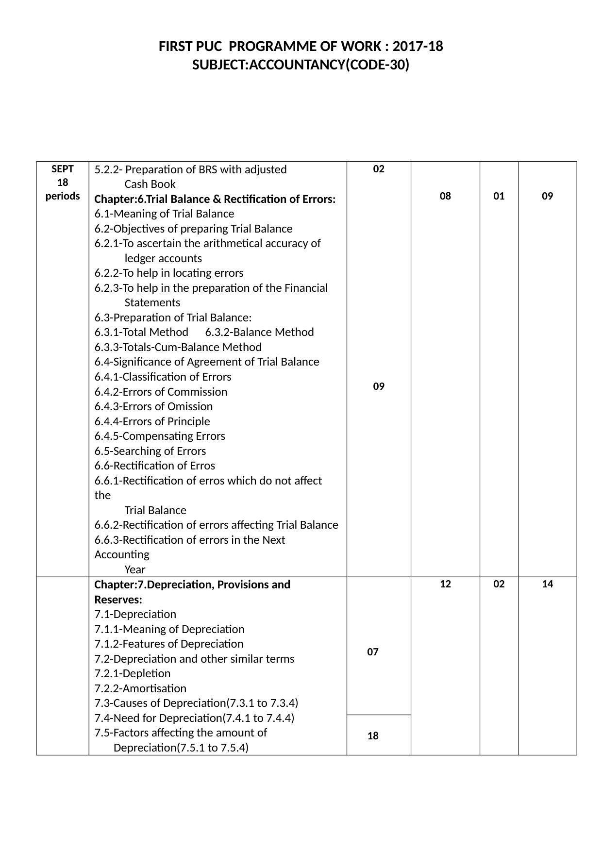 Karnataka 1st PUC Question Bank for Accountacny MQP - Page 10