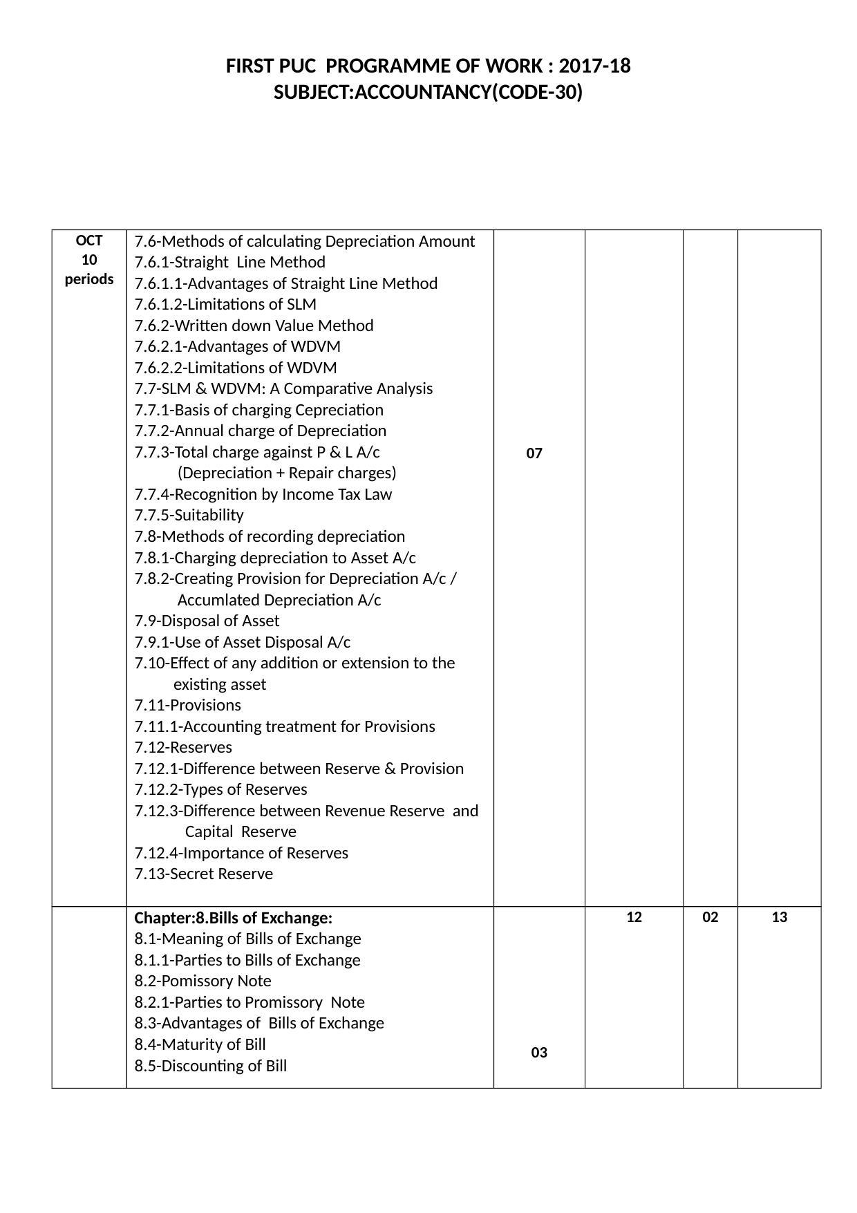Karnataka 1st PUC Question Bank for Accountacny MQP - Page 11
