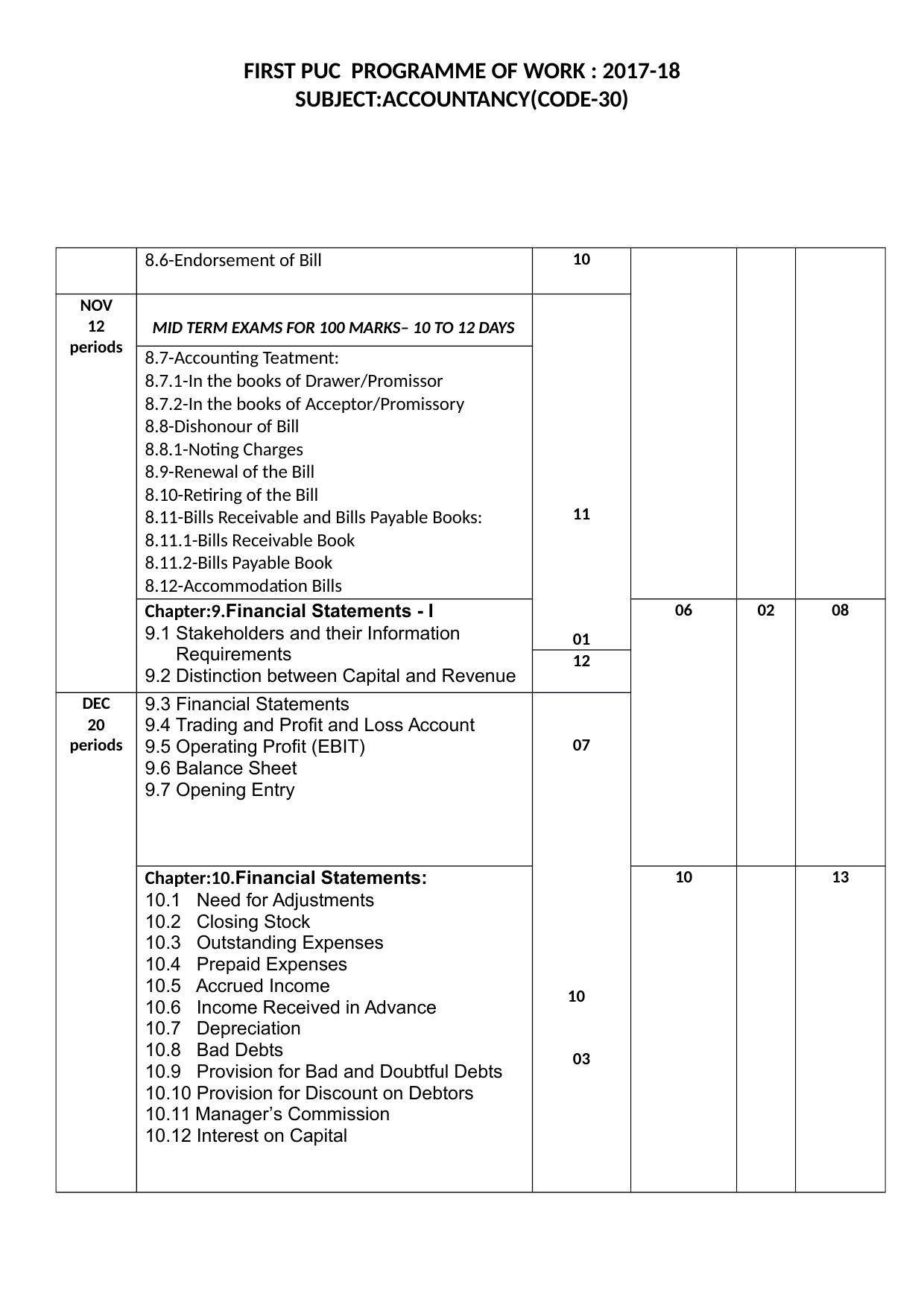 Karnataka 1st PUC Question Bank for Accountacny MQP - Page 12