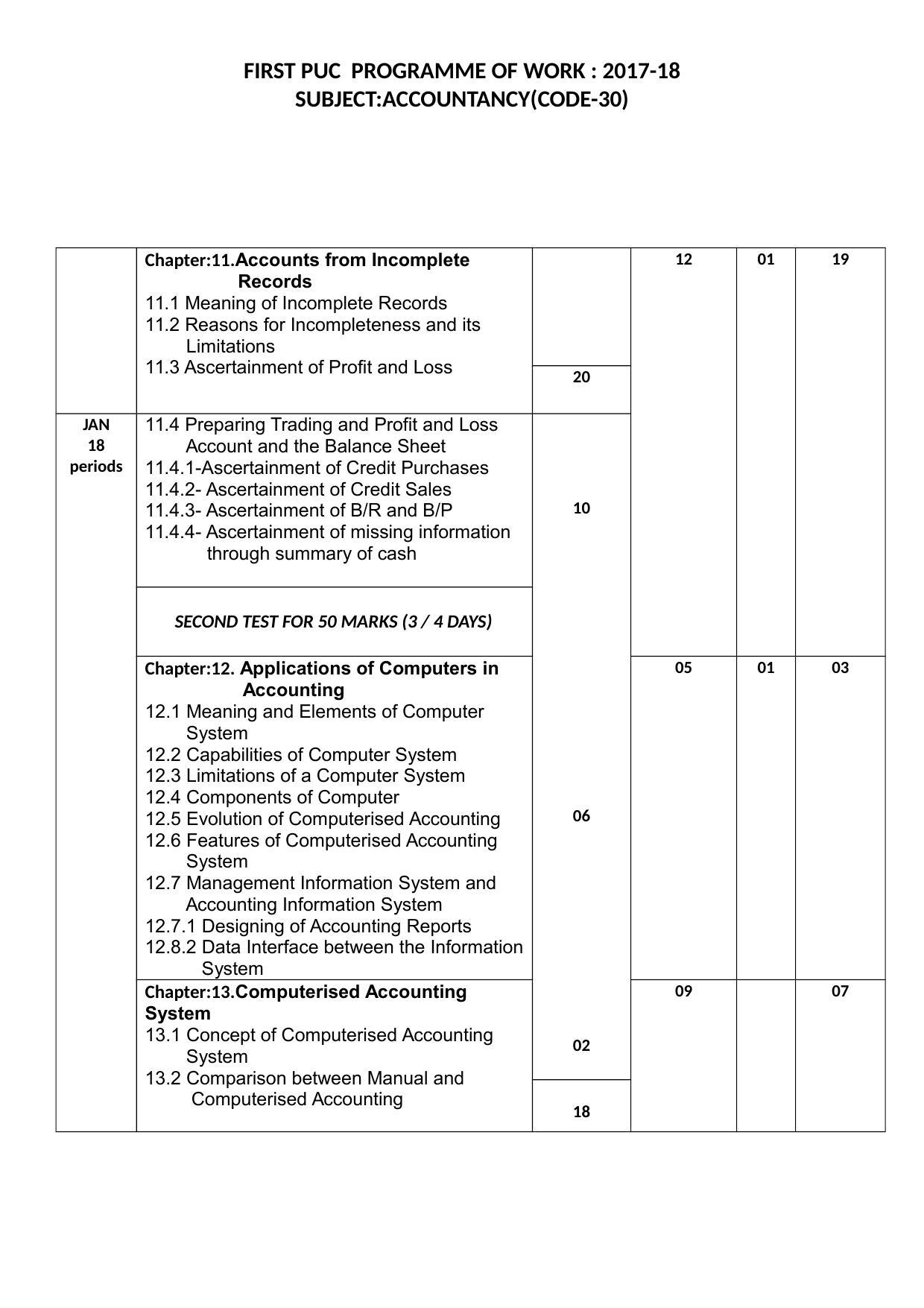 Karnataka 1st PUC Question Bank for Accountacny MQP - Page 13
