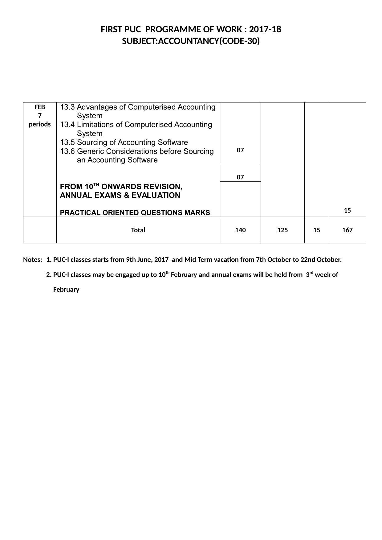 Karnataka 1st PUC Question Bank for Accountacny MQP - Page 14
