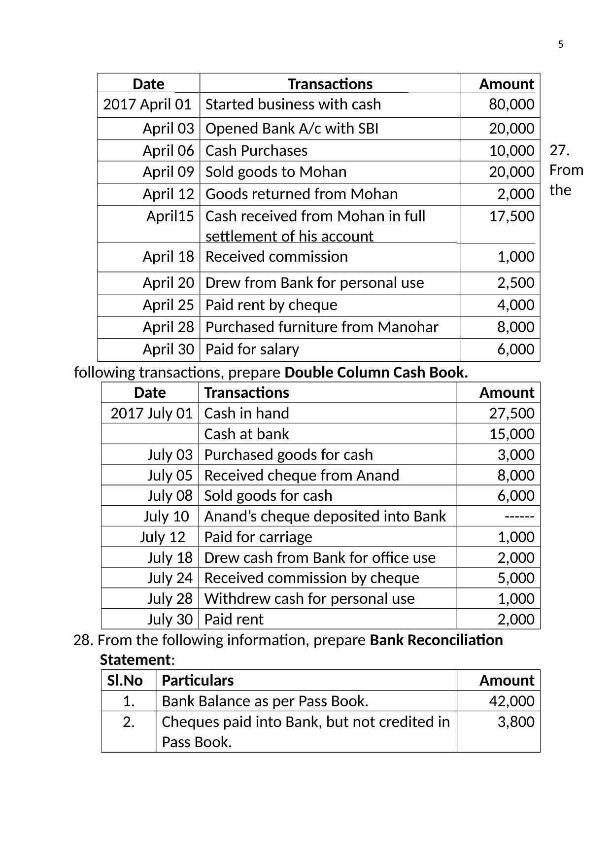 Karnataka 1st PUC Question Bank for Accountacny MQP - Page 19