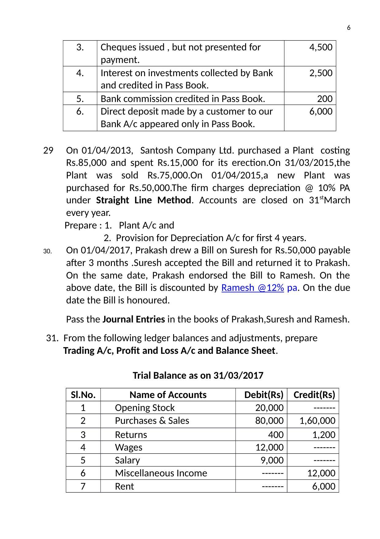 Karnataka 1st PUC Question Bank for Accountacny MQP - Page 20