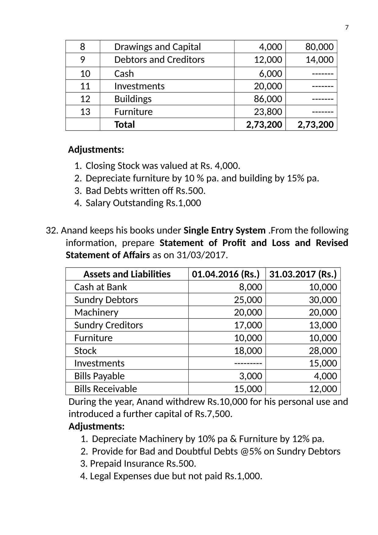 Karnataka 1st PUC Question Bank for Accountacny MQP - Page 21