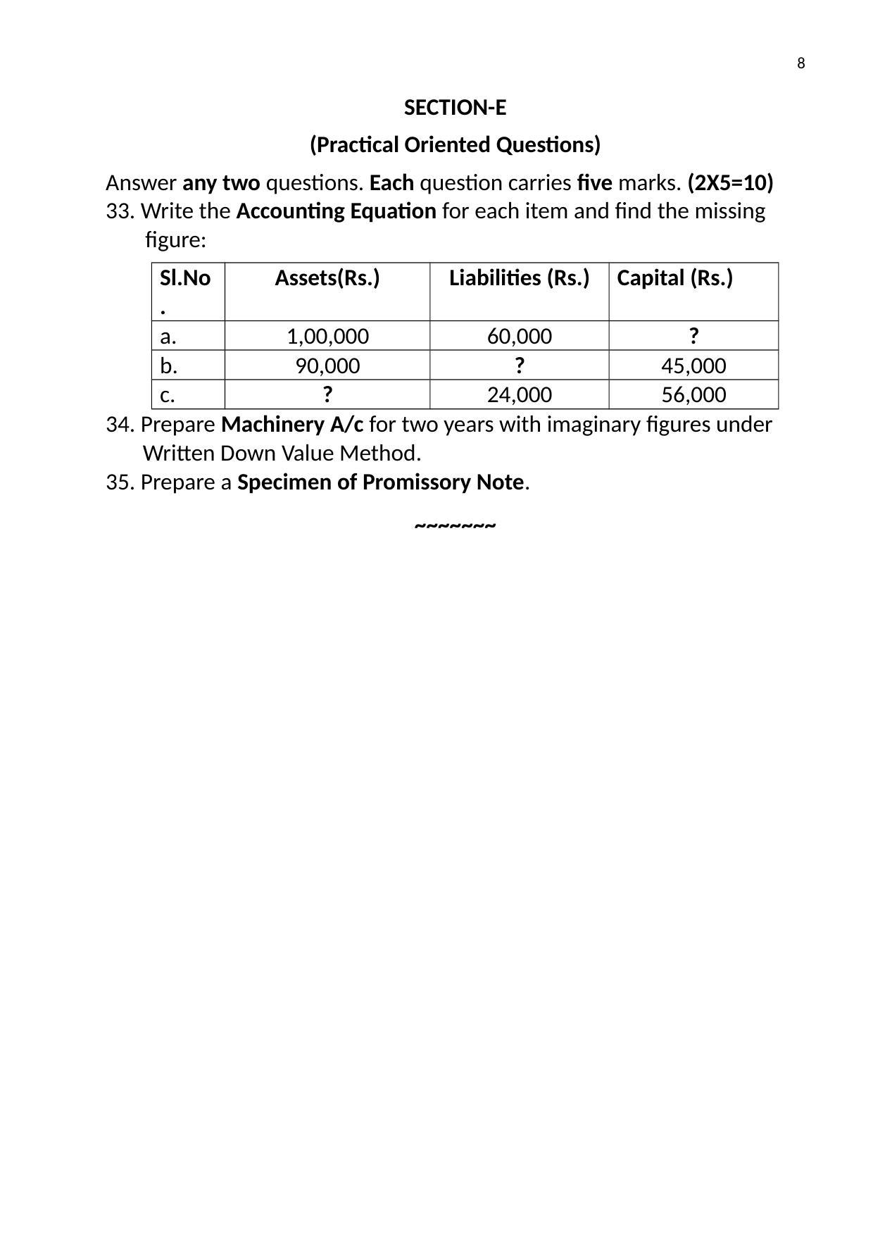 Karnataka 1st PUC Question Bank for Accountacny MQP - Page 22