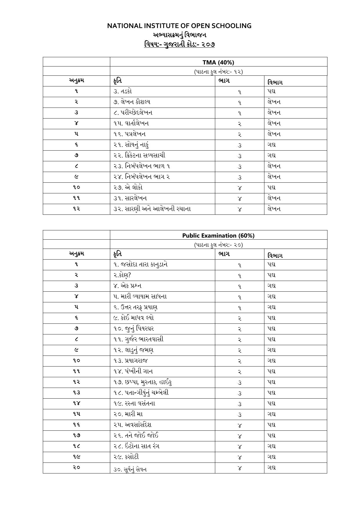 NIOS Class 10 Gujarati Syllabus - Page 1