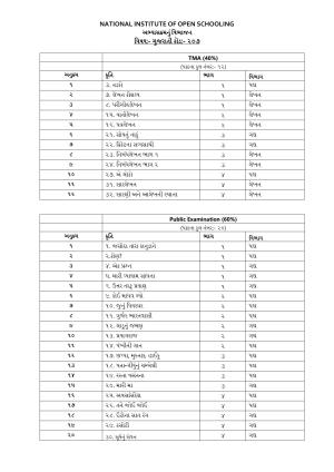 NIOS Class 10 Gujarati Syllabus