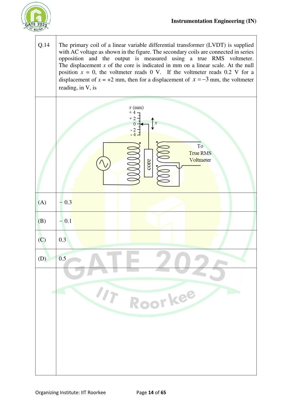 GATE 2025 Instrumentation Engineering (IN) Question Paper - Page 14