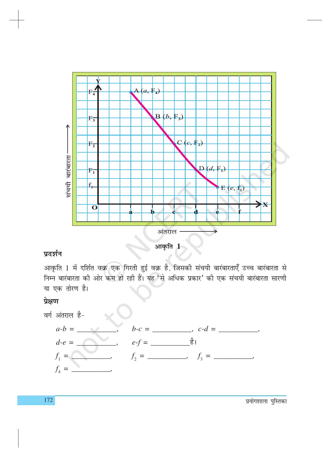 NCERT Laboratory Manuals for Class X गणित - क्रियाकलाप (21 to 32) - Page 22
