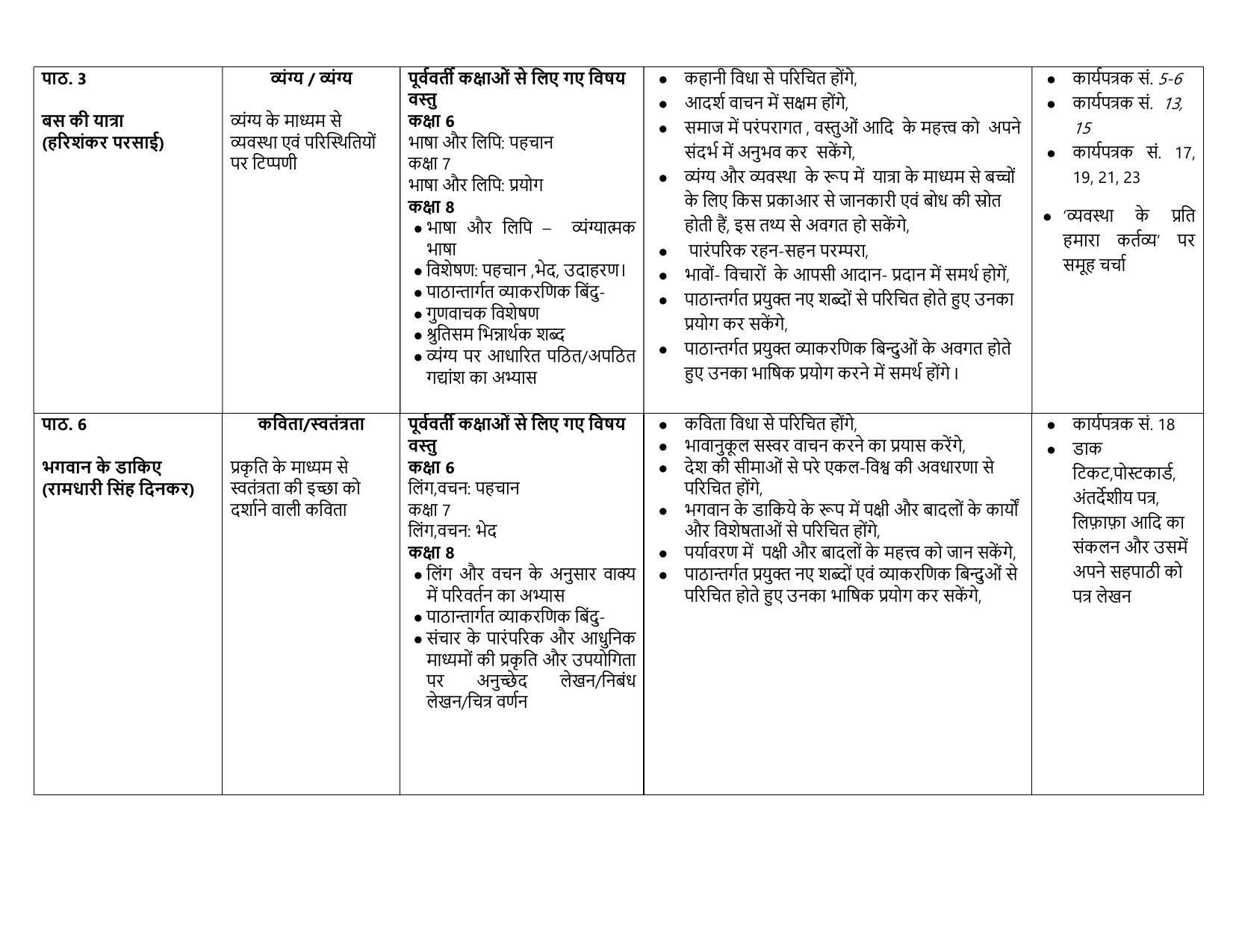 Edudel Class 8 (L-2) Hindi-A Syllabus - Page 2