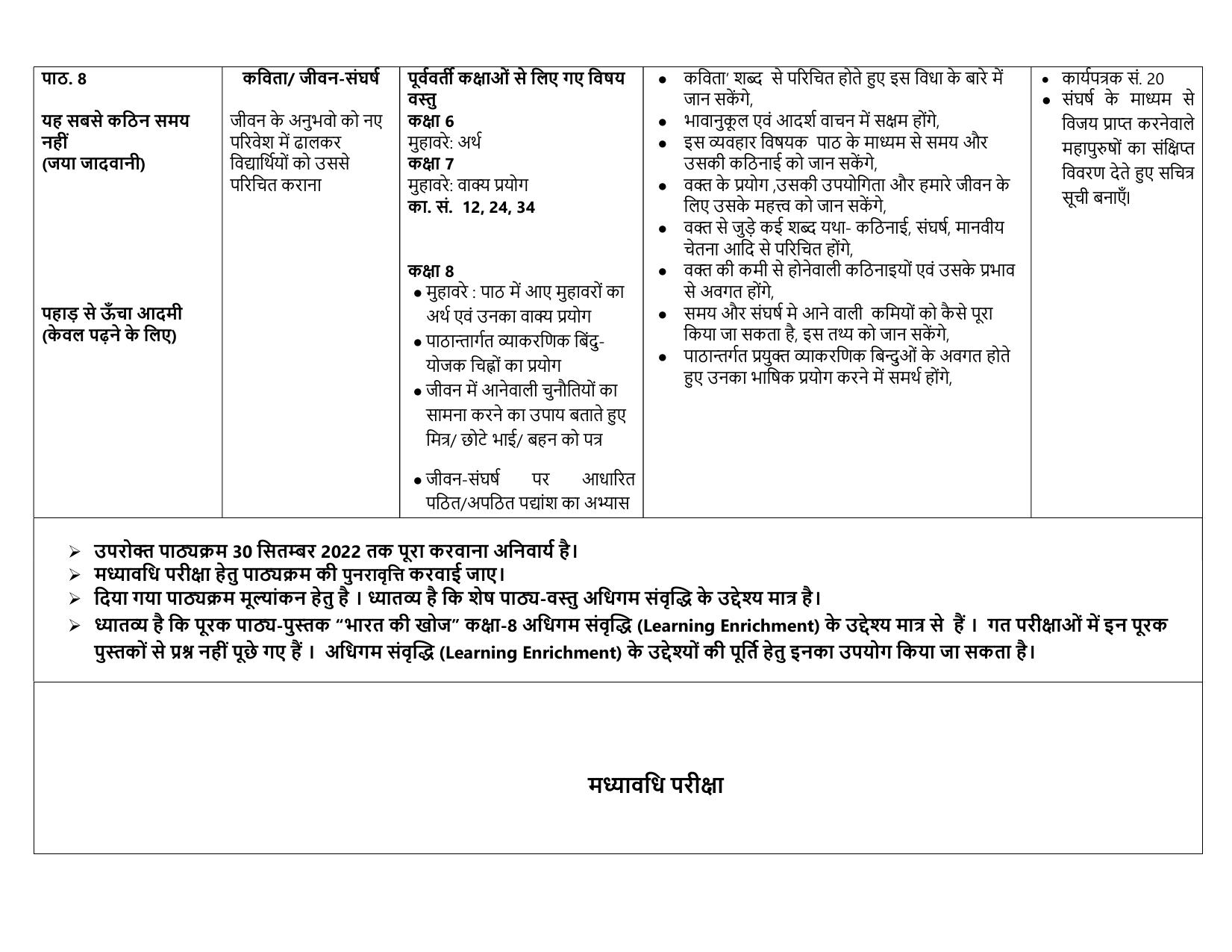 Edudel Class 8 (L-2) Hindi-A Syllabus - Page 3