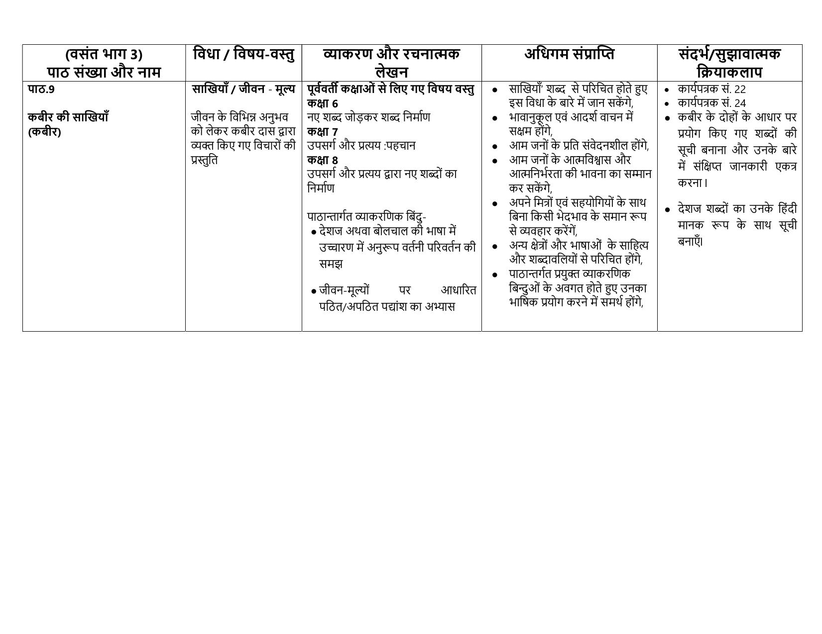 Edudel Class 8 (L-2) Hindi-A Syllabus - Page 4