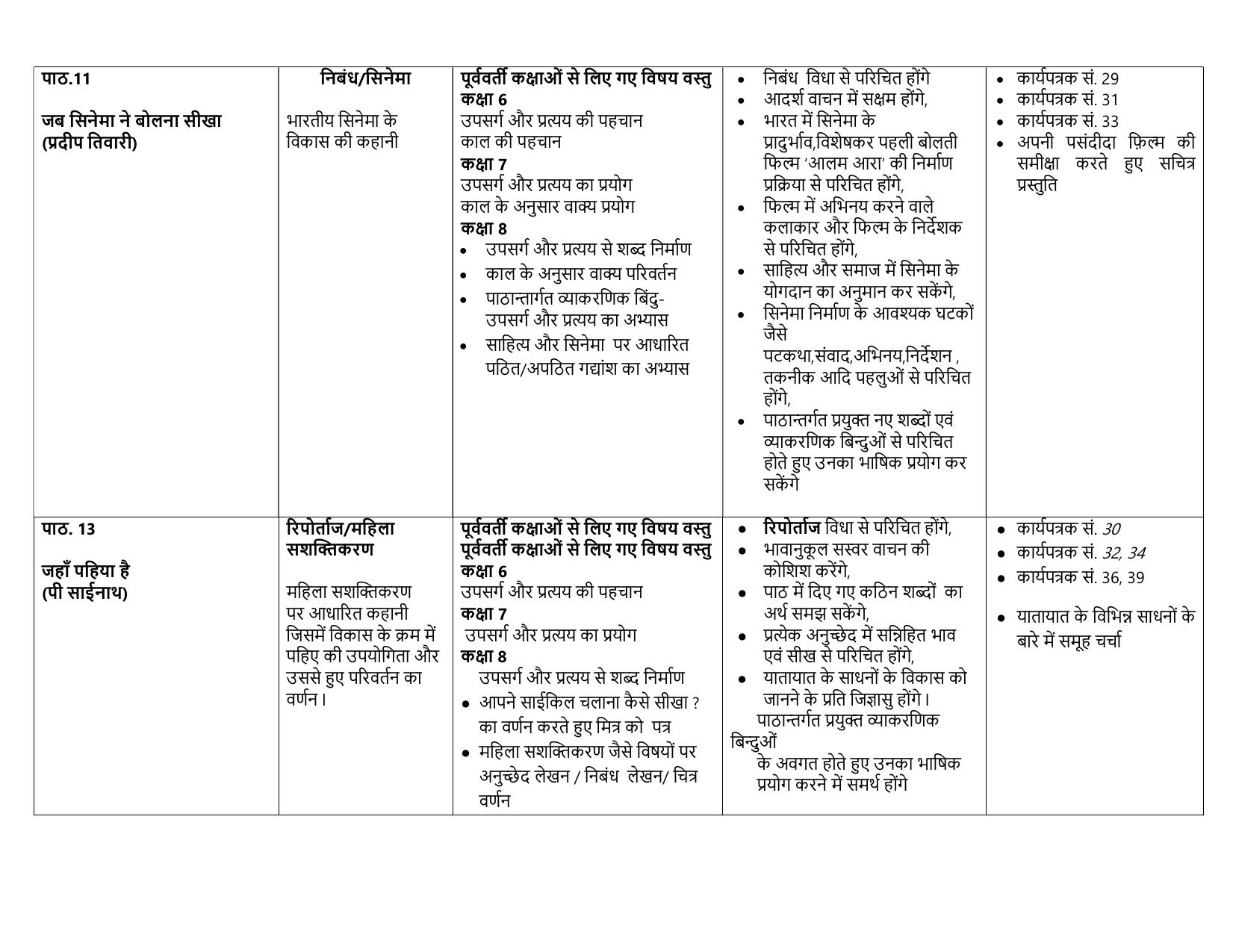 Edudel Class 8 (L-2) Hindi-A Syllabus - Page 5
