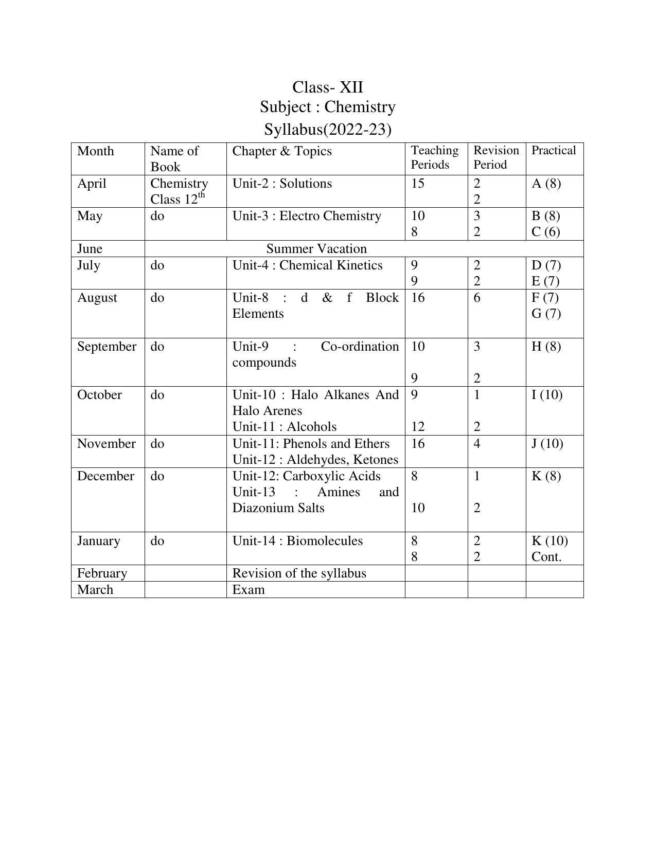 Haryana Board Class 12 Chemistry Syllabus 2023 - Page 1