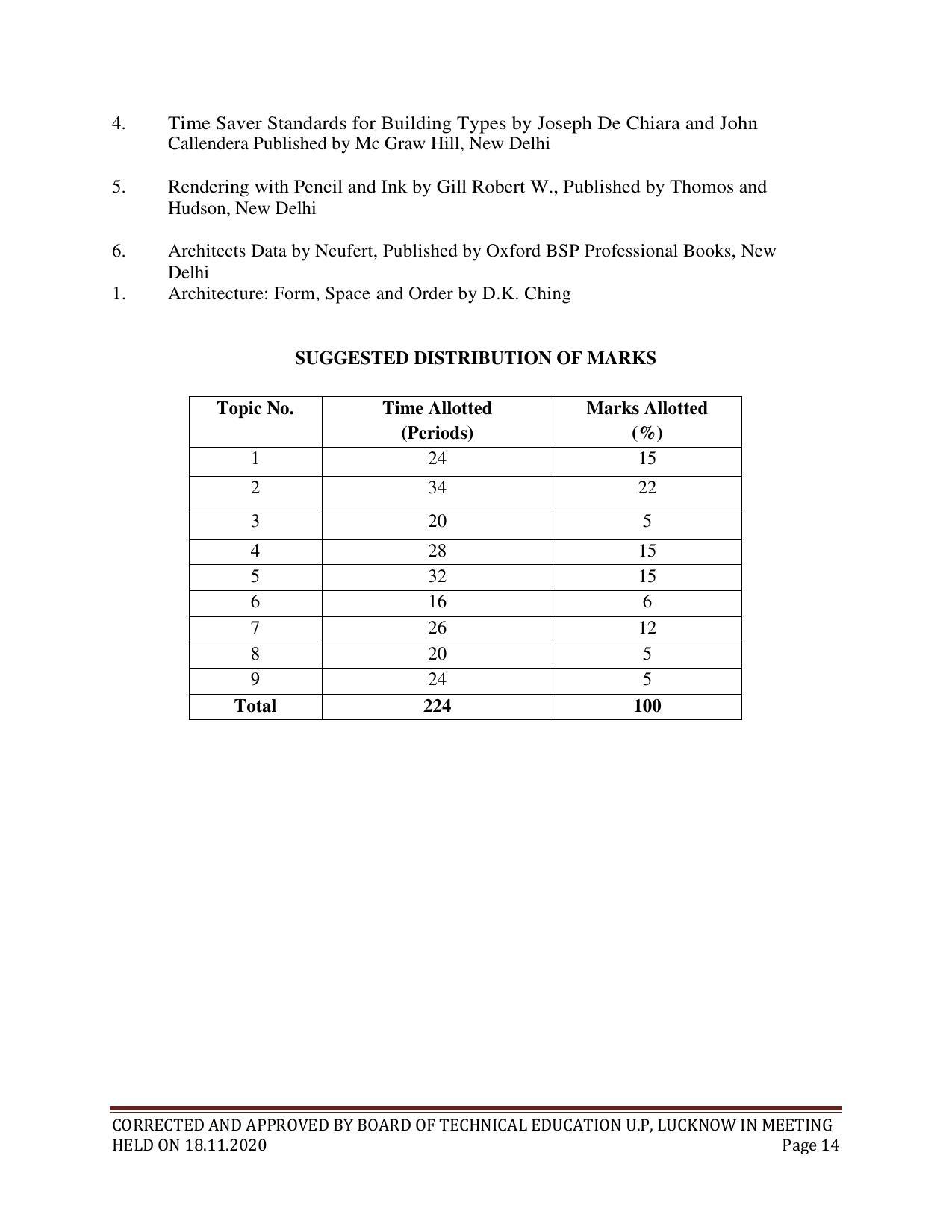 SYLLABUS FOR FIRST SEMESTER SESSION (2020-2021) - SIX SEMESTER DIPLOMA COURSE IN INTERIOR DECORATION AND DESIGN - Page 14