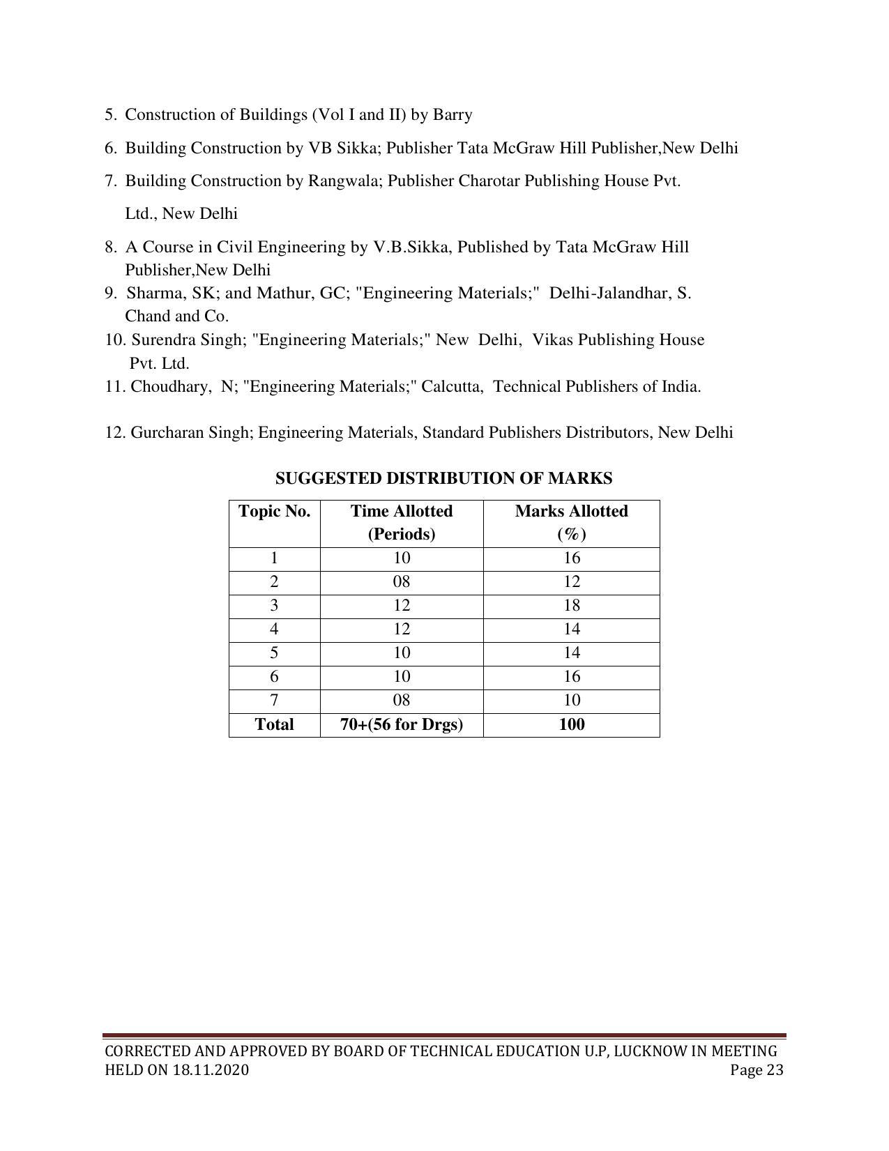 SYLLABUS FOR FIRST SEMESTER SESSION (2020-2021) - SIX SEMESTER DIPLOMA COURSE IN INTERIOR DECORATION AND DESIGN - Page 23