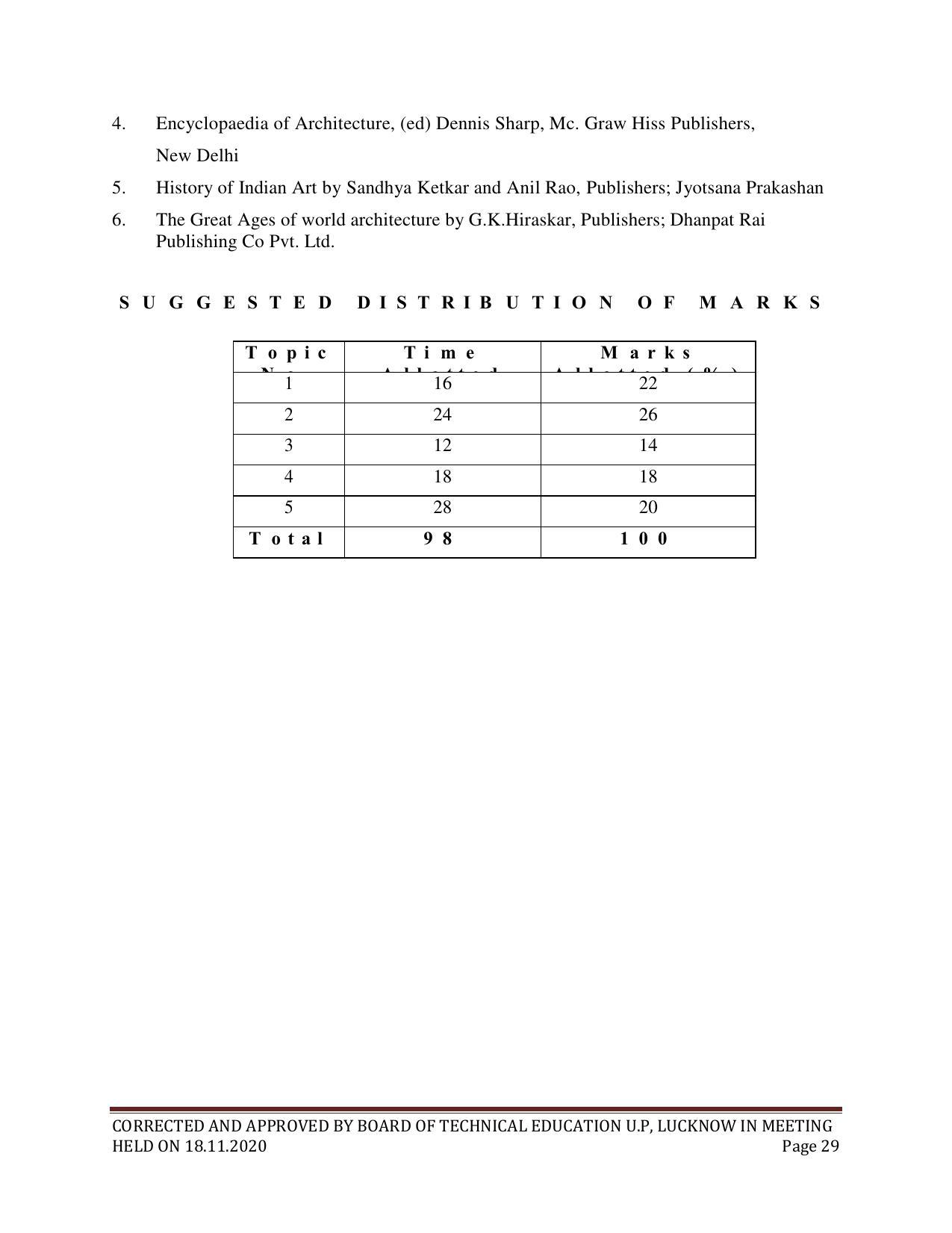 SYLLABUS FOR FIRST SEMESTER SESSION (2020-2021) - SIX SEMESTER DIPLOMA COURSE IN INTERIOR DECORATION AND DESIGN - Page 29