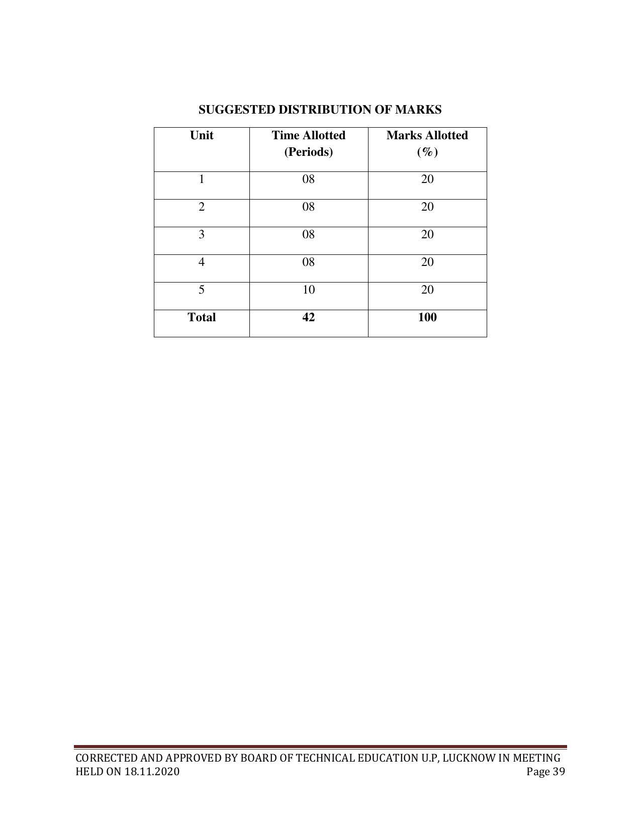 SYLLABUS FOR FIRST SEMESTER SESSION (2020-2021) - SIX SEMESTER DIPLOMA COURSE IN INTERIOR DECORATION AND DESIGN - Page 39