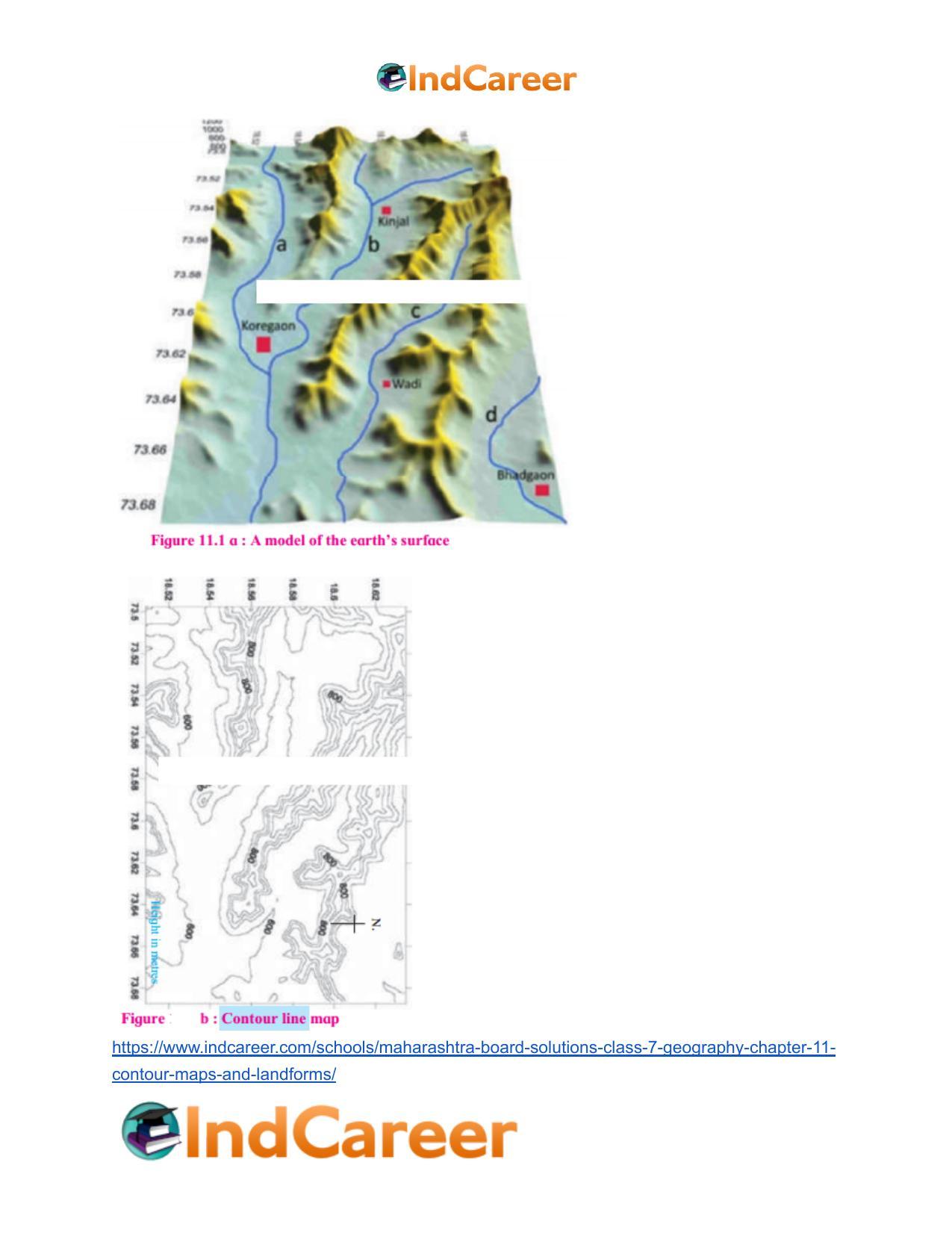 Maharashtra Board Solutions Class 7-Geography: Chapter 11- Contour Maps and Landforms - Page 7
