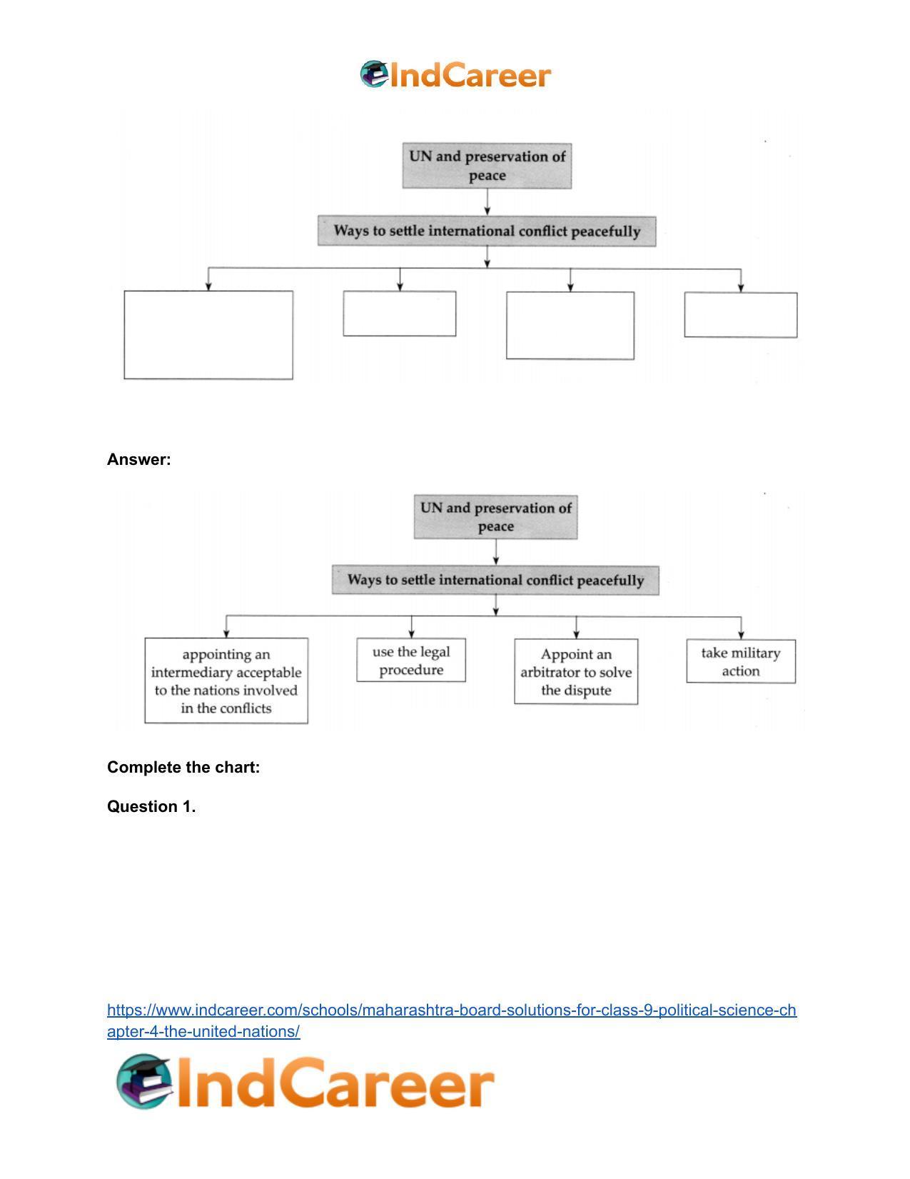Maharashtra Board Solutions for Class 9- Political Science: Chapter 4- The United Nations - Page 24
