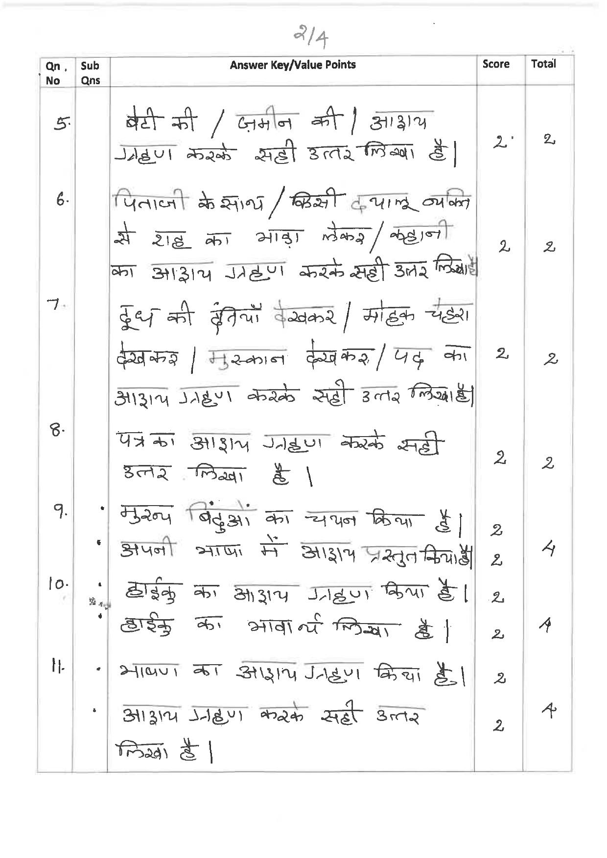 Kerala Plus Two 2019 Hindi Answer Key - Page 2