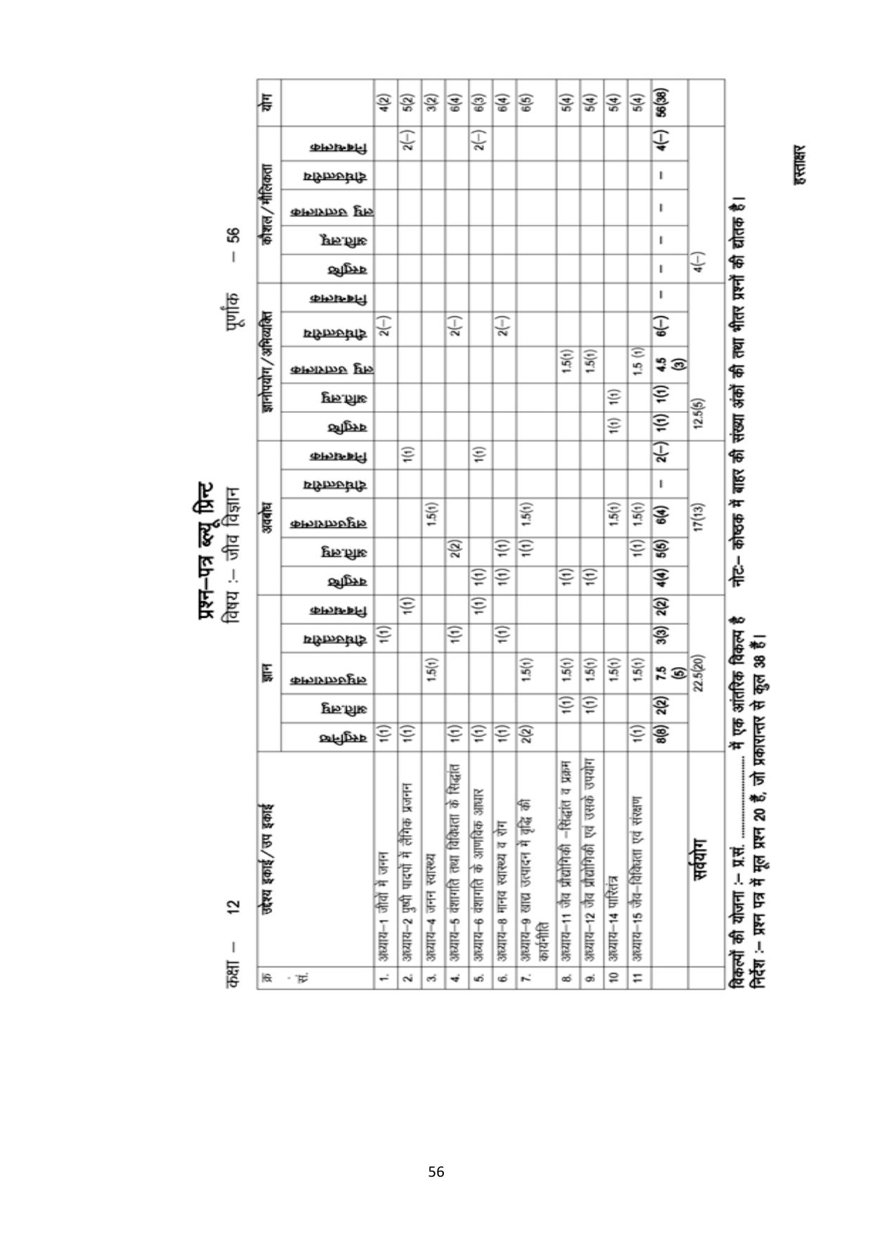 RBSE 2023 Class 12 Biology Question Bank - Page 61