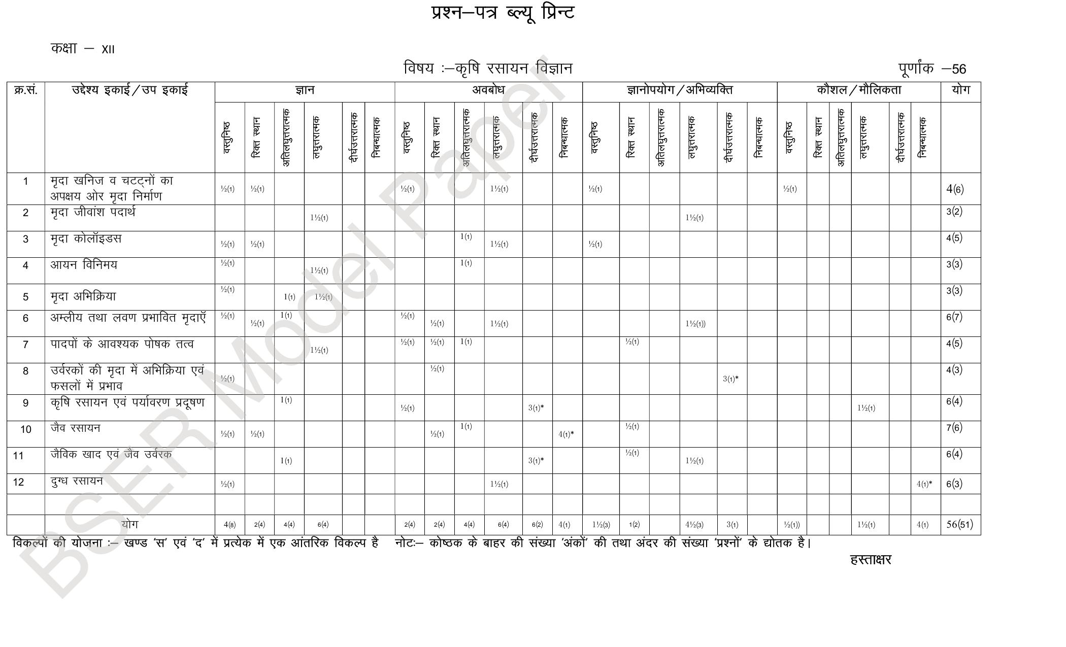 RBSE 2024 Sr.Secondary (Agriculture Science) Model Question Paper - Page 37
