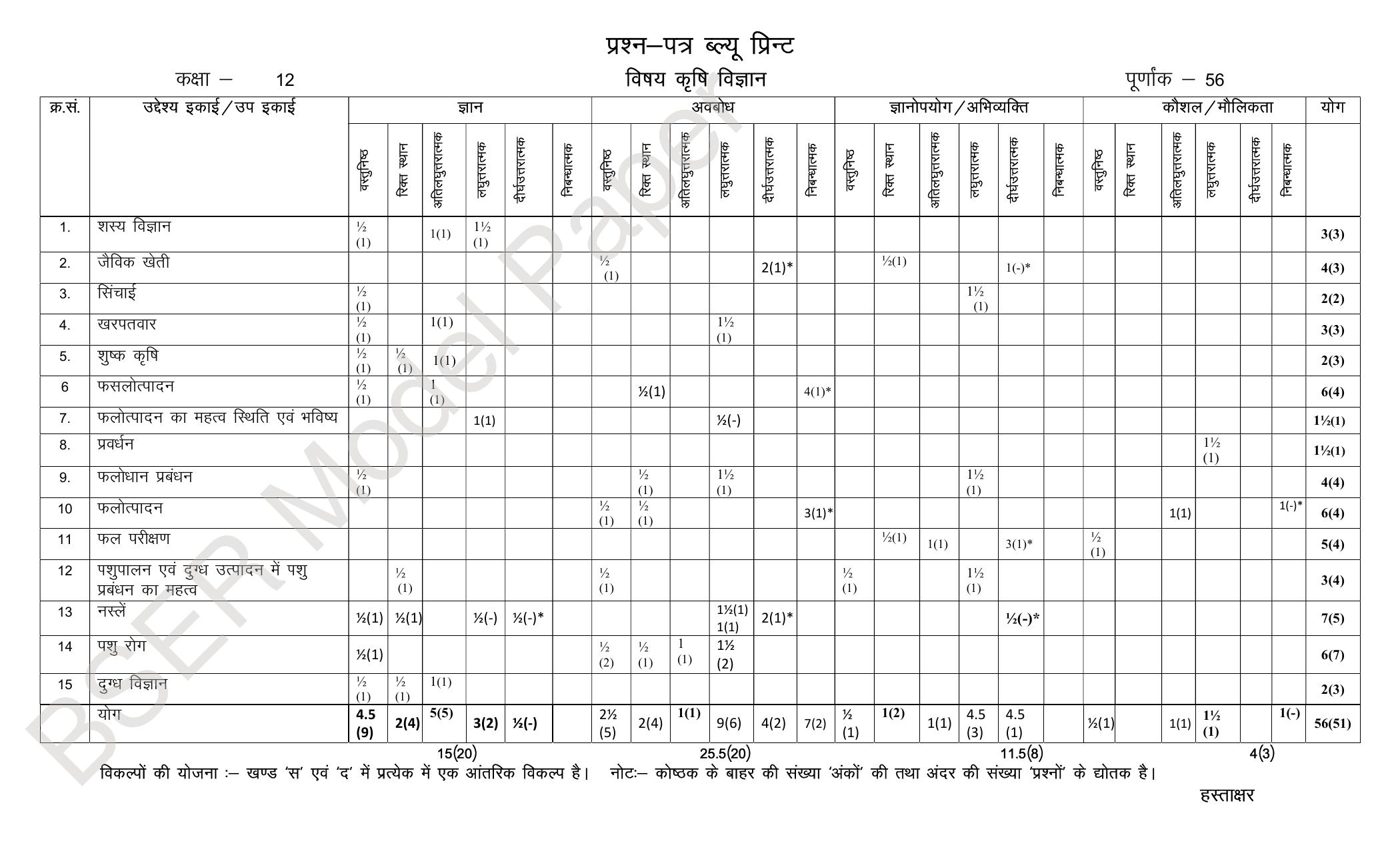 RBSE 2024 Sr.Secondary (Agriculture Science) Model Question Paper - Page 59
