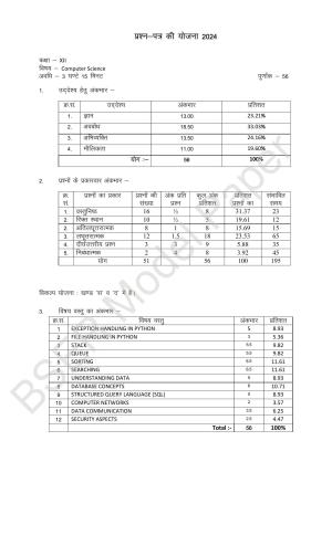 RBSE 2024 Sr.Secondary (Agriculture Science) Model Question Paper