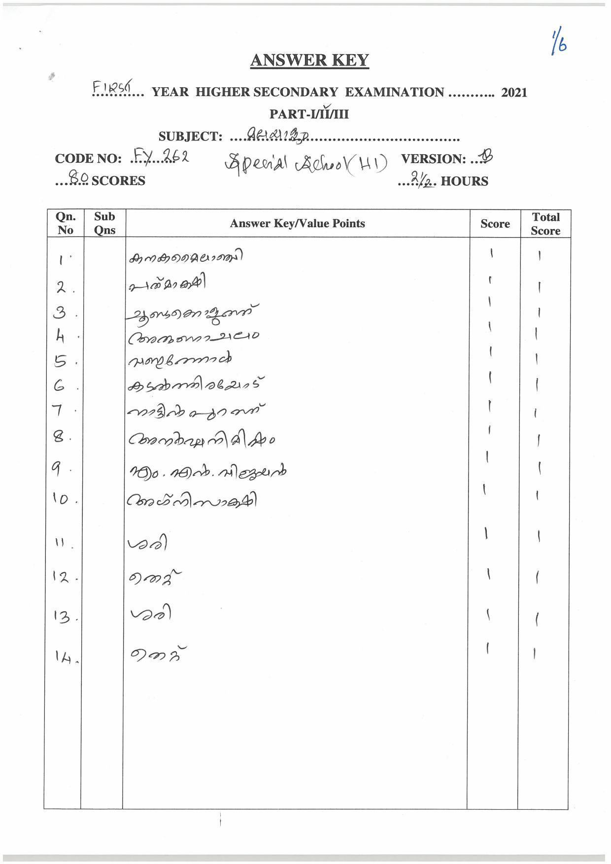 Kerala Plus One (Class 11th) Malayalam (Hearing Impaired) Answer Key 2021 - Page 1