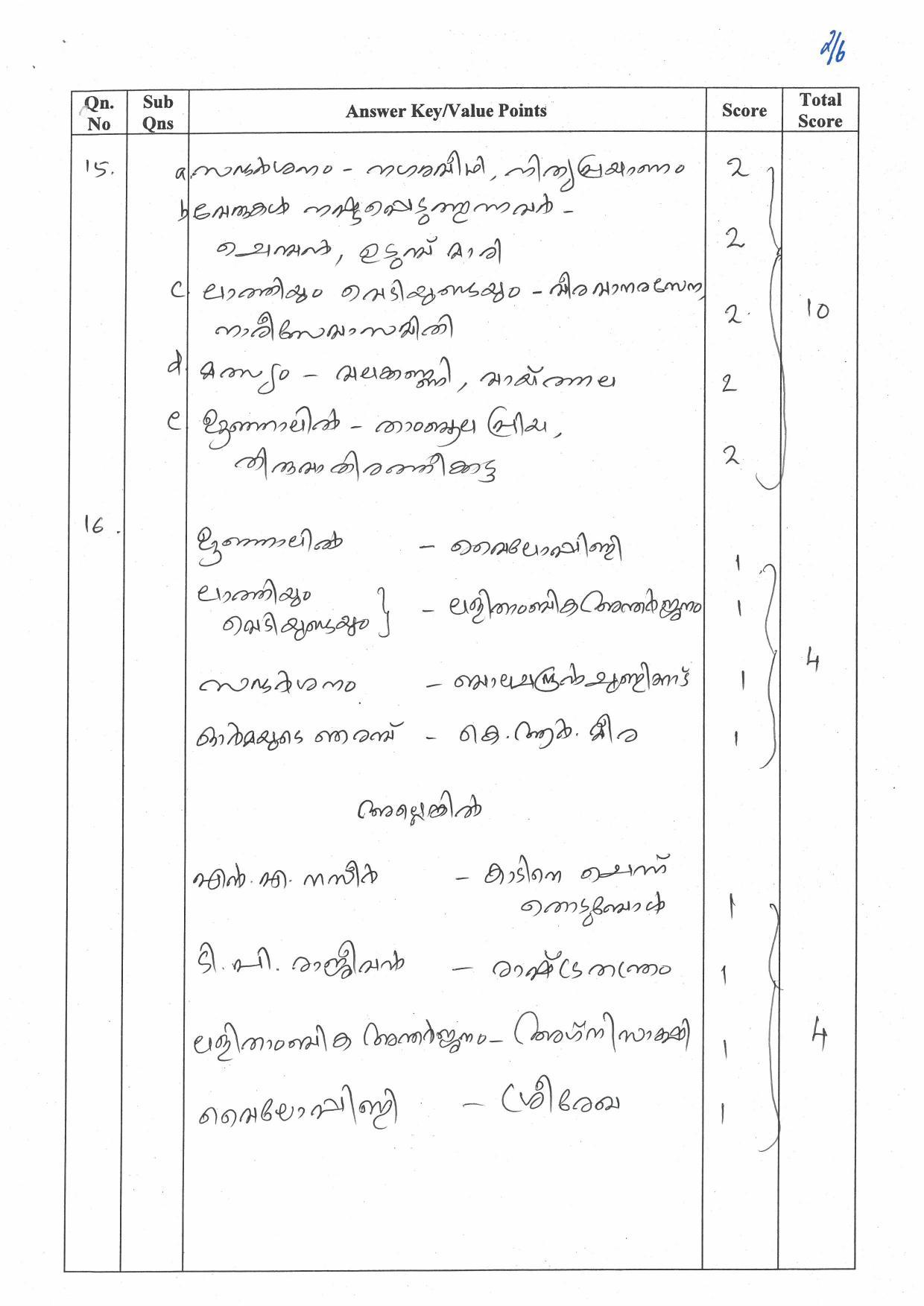Kerala Plus One (Class 11th) Malayalam (Hearing Impaired) Answer Key 2021 - Page 2