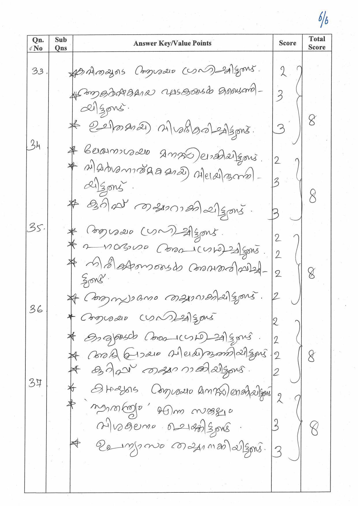Kerala Plus One (Class 11th) Malayalam (Hearing Impaired) Answer Key 2021 - Page 6