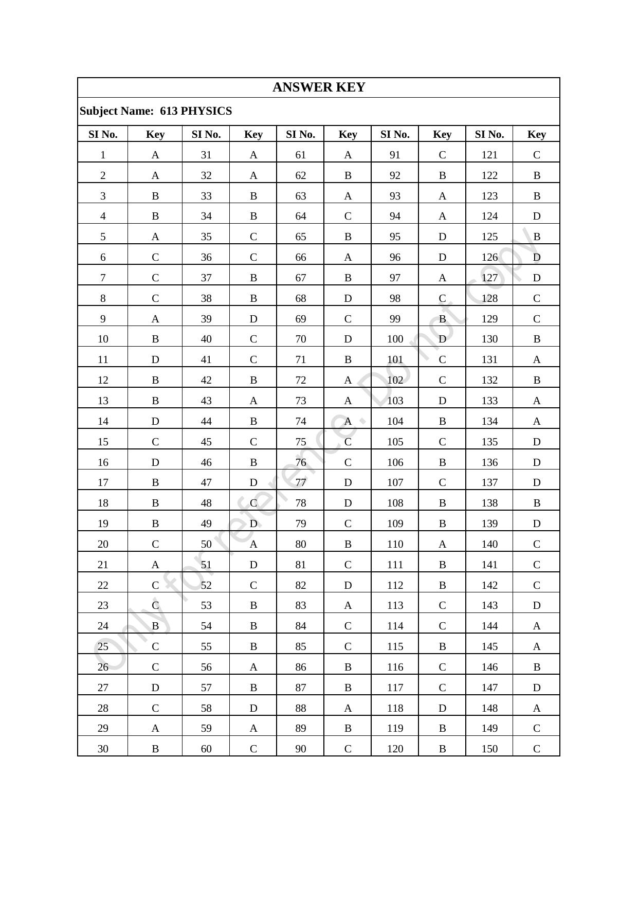 CUSAT CAT 2021 MSc Physics Question Paper - Page 33
