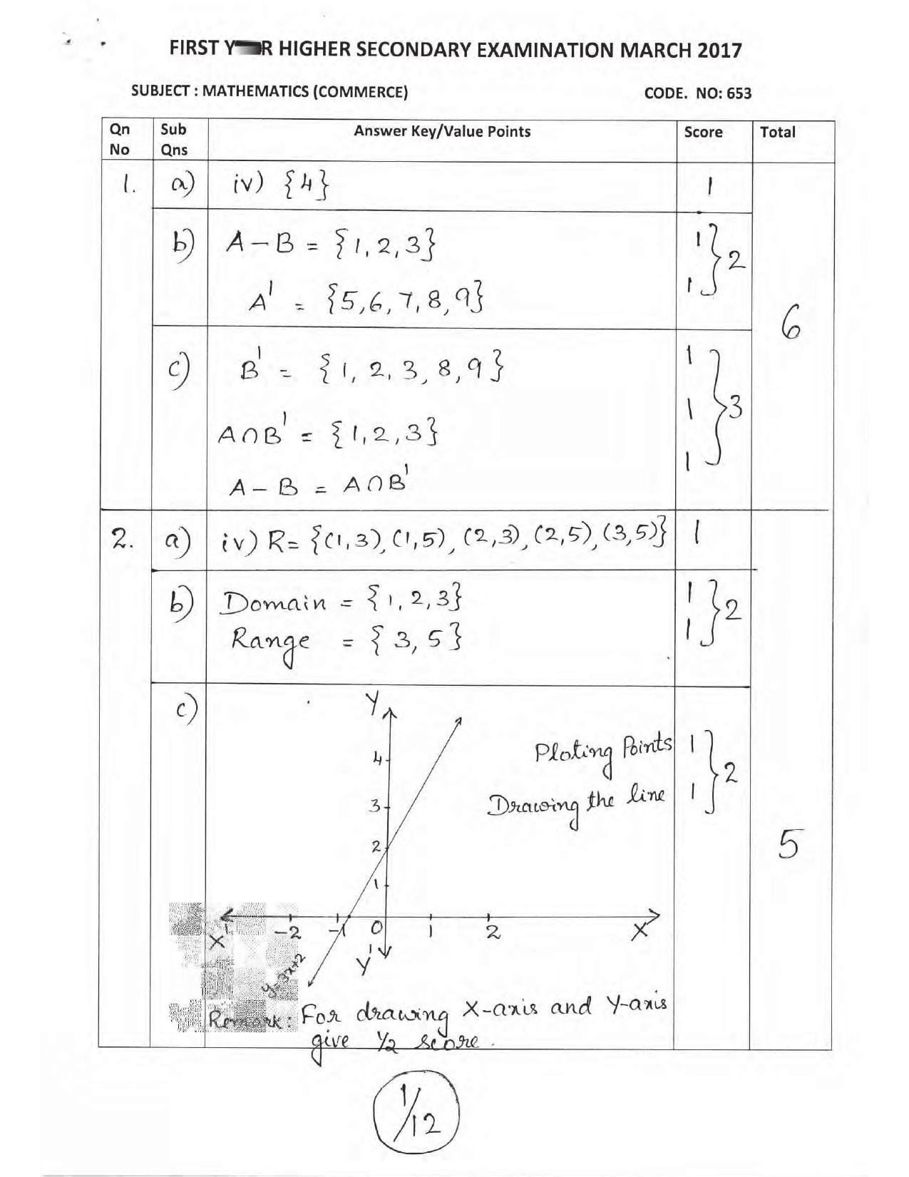 Kerala Plus One 2017 Maths (Commerce) Answer Key - Page 1