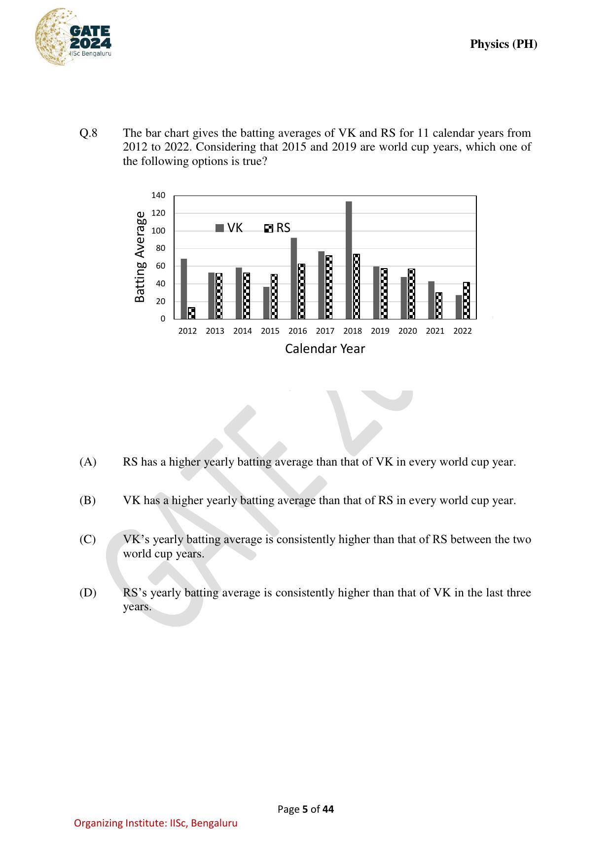GATE 2024 Physics (PH) Question Paper - Page 5